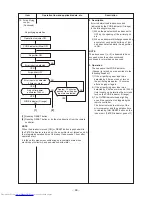 Preview for 63 page of Toshiba RAS-5M34UAV-E Service Manual