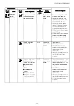 Preview for 81 page of Toshiba RAS-B05BKVG-E Service Manual