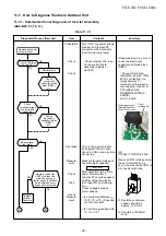 Preview for 90 page of Toshiba RAS-B05BKVG-E Service Manual