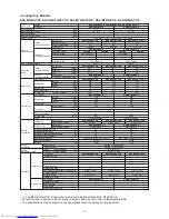 Preview for 7 page of Toshiba RAS-B10GKVP-E Service Manual