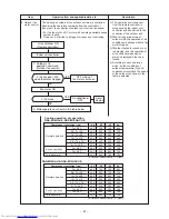 Preview for 41 page of Toshiba RAS-B10GKVP-E Service Manual