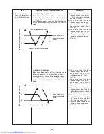 Preview for 44 page of Toshiba RAS-B10GKVP-E Service Manual