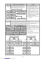 Preview for 48 page of Toshiba RAS-B10GKVP-E Service Manual