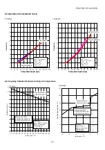 Preview for 7 page of Toshiba RAS-B10N3KV2-E Service Manual