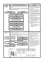 Preview for 32 page of Toshiba RAS-B10N3KV2-E Service Manual