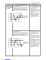 Preview for 33 page of Toshiba RAS-B10N3KVP-E Service Manual