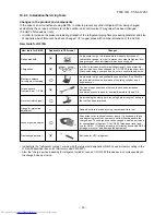 Preview for 54 page of Toshiba RAS-B10N3KVP-E Service Manual