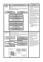 Preview for 31 page of Toshiba RAS-B16N3KV2-E Service Manual