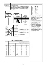 Preview for 24 page of Toshiba RAS-M05J2KVSG-E Service Manual