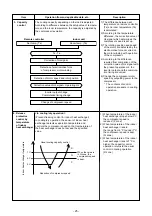 Preview for 25 page of Toshiba RAS-M05J2KVSG-E Service Manual