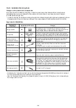 Preview for 48 page of Toshiba RAS-M05J2KVSG-E Service Manual