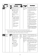 Preview for 62 page of Toshiba RAS-M05J2KVSG-E Service Manual