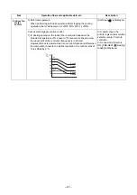 Preview for 28 page of Toshiba ras-m07g3dv-e Service Manual