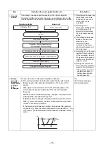 Preview for 29 page of Toshiba ras-m07g3dv-e Service Manual