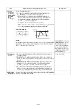 Preview for 30 page of Toshiba ras-m07g3dv-e Service Manual