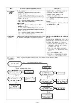 Preview for 33 page of Toshiba ras-m07g3dv-e Service Manual