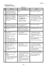 Preview for 69 page of Toshiba RAS-M07SKV-E Service Manual