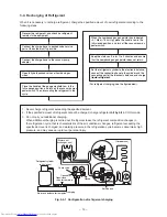 Preview for 14 page of Toshiba RAS-M10PKVP-E Service Manual