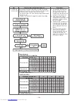 Preview for 34 page of Toshiba RAS-M10PKVP-E Service Manual