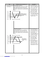 Preview for 36 page of Toshiba RAS-M10PKVP-E Service Manual