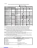 Preview for 16 page of Toshiba RAS-M10U2MUVG-E Service Manual