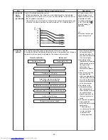 Preview for 32 page of Toshiba RAS-M10U2MUVG-E Service Manual