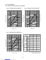 Preview for 27 page of Toshiba RAS-M10YDCV-E Service Manual