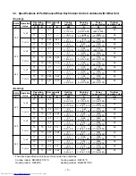 Preview for 5 page of Toshiba RAS-M10YKCV-E Service Manual