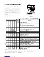 Preview for 61 page of Toshiba RAS-M10YKCV-E Service Manual