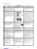 Preview for 64 page of Toshiba RAS-M10YKCV-E Service Manual