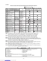 Preview for 16 page of Toshiba RAV-GM1101UT-E Service Manual