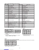 Preview for 67 page of Toshiba RAV-GM1101UT-E Service Manual