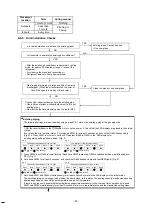 Preview for 35 page of Toshiba RAV-GM1601ATJP-E Service Manual