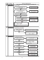 Preview for 65 page of Toshiba RAV-GM1601ATJP-E Service Manual