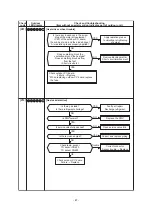 Preview for 67 page of Toshiba RAV-GM1601ATJP-E Service Manual