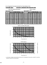 Preview for 72 page of Toshiba RAV-GM1601ATJP-E Service Manual