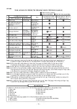 Preview for 16 page of Toshiba RAV-GM2241AT8-E Service Manual