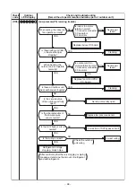 Preview for 68 page of Toshiba RAV-GM2241AT8-E Service Manual