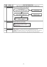 Preview for 76 page of Toshiba RAV-GM2241AT8-E Service Manual