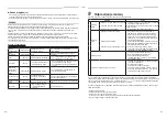 Preview for 410 page of Toshiba RAV-GM901CTP-E Owner'S Manual