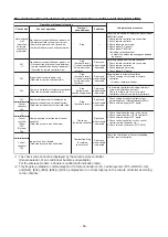 Preview for 56 page of Toshiba RAV-GP1101AT8-E Service Manual