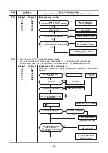 Preview for 63 page of Toshiba RAV-GP1101AT8-E Service Manual