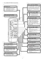 Preview for 4 page of Toshiba RAV Heat Service Manual