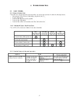 Preview for 13 page of Toshiba RAV Heat Service Manual