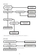 Preview for 61 page of Toshiba RAV-HM1101CTP Series Service Manual