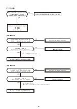 Preview for 63 page of Toshiba RAV-HM1101CTP Series Service Manual