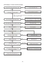 Preview for 65 page of Toshiba RAV-HM1101CTP Series Service Manual