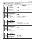 Preview for 6 page of Toshiba RAV-HM301KRTP-E Owner'S Manual