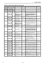 Preview for 48 page of Toshiba RAV-HM561KRTP-E Installation Manual