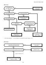 Preview for 50 page of Toshiba RAV-RM1101BTP Series Service Manual